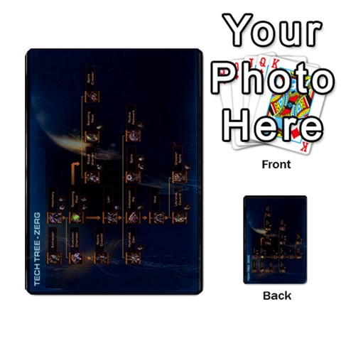Starcraft Ii Planning Poker By Pek Front 53