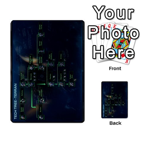 Starcraft Ii Planning Poker By Pek Front 54