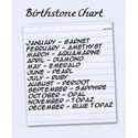 BirthstoneChart